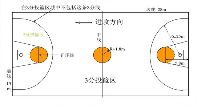 篮球 抢球规则_篮球抢球游戏规则_篮球抢规则球算犯规吗