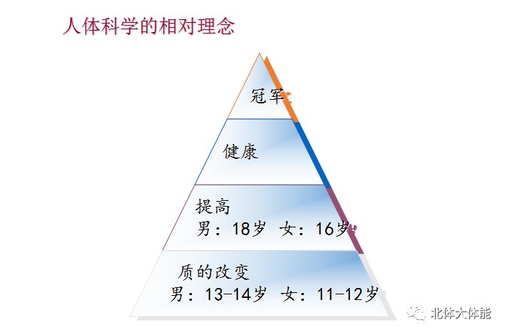 篮球赛规则模板图_篮球模块教学_篮球赛表格怎么做