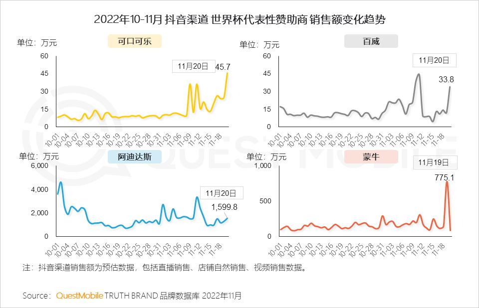 弹幕互动游戏插件_弹幕互动游戏怎么玩_世界杯弹幕互动