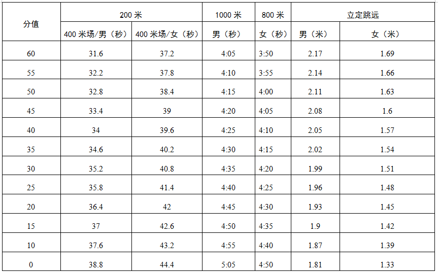 篮球半场规则和方法_篮球半场的规则_篮球半场怎么玩