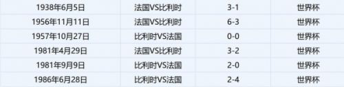 2018世界杯半决赛法国VS比利时比分预测：1-3