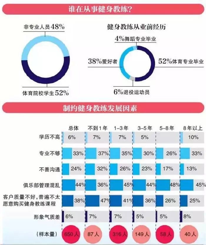 大学健身房私教多少钱_健身房私教课程多少钱_健身房私教的价格