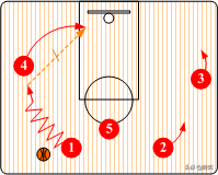 篮球半场空切战术配合规则_篮球半场进攻基础战术配合图_篮球规则半场新手入门