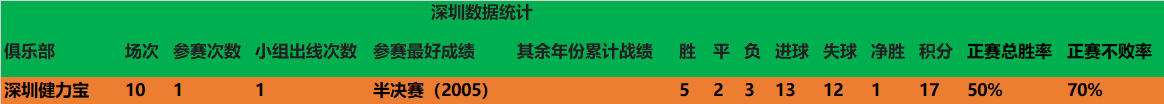 射手大连足球历史最佳球员_大连足球历史射手_大连足球最辉煌的时候