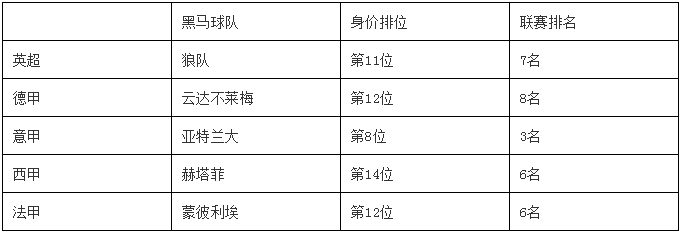 足球预测最后冠军_足球预测冠军最后结果_预测足球比赛结果